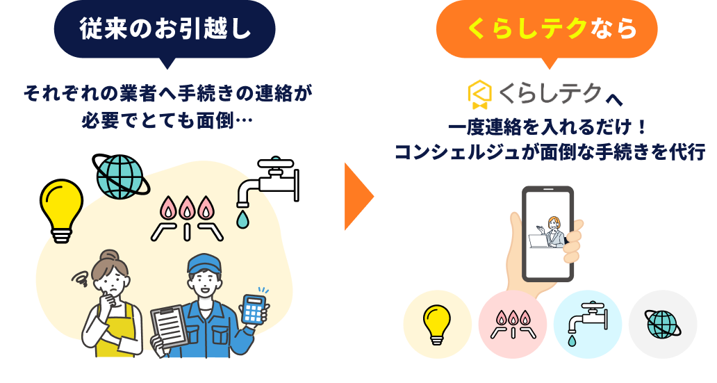 電気・ガス・水道・ネット回線手続きを一本化
